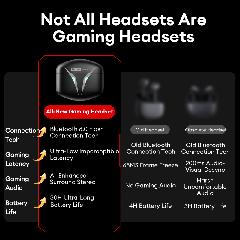 Choice Lenovo GT102 TWS Gaming - Esports Gaming Headset avaliação e preço