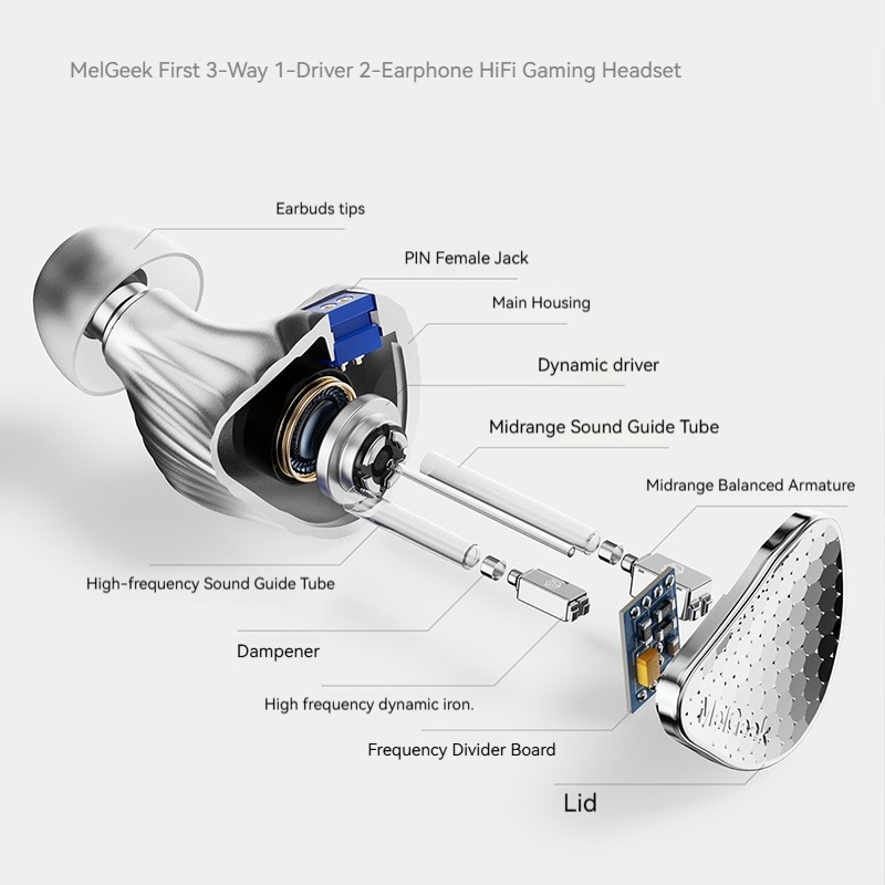 MelGeek Rada 3 HiFi Triple-Dri - Esports Gaming Headset avaliação e preço
